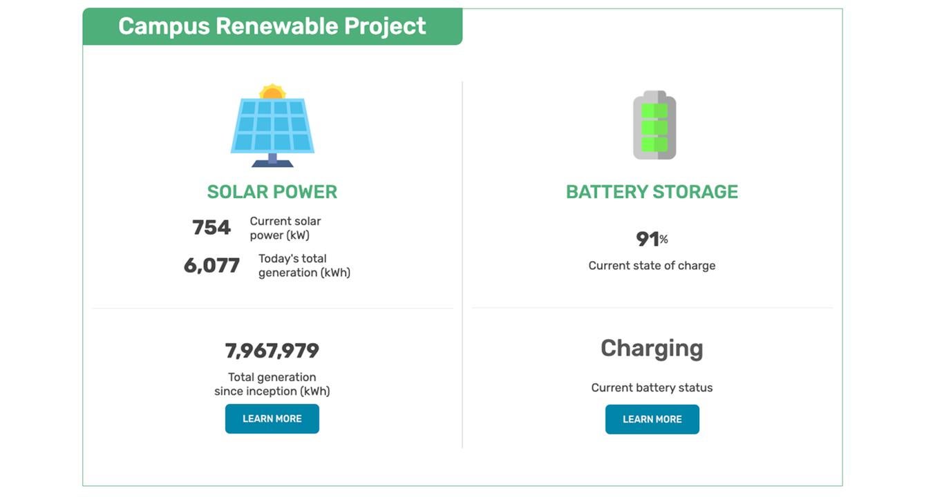 Campus Renewables