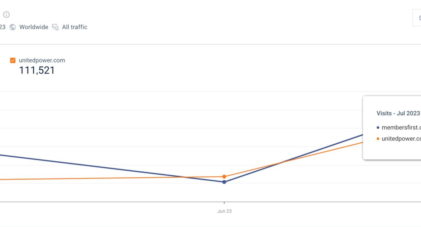 Custom Premium Templates Trending Site Visits Upward